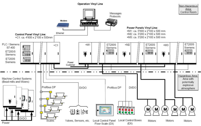 Engineering and process - IEC+ - Engineering Values